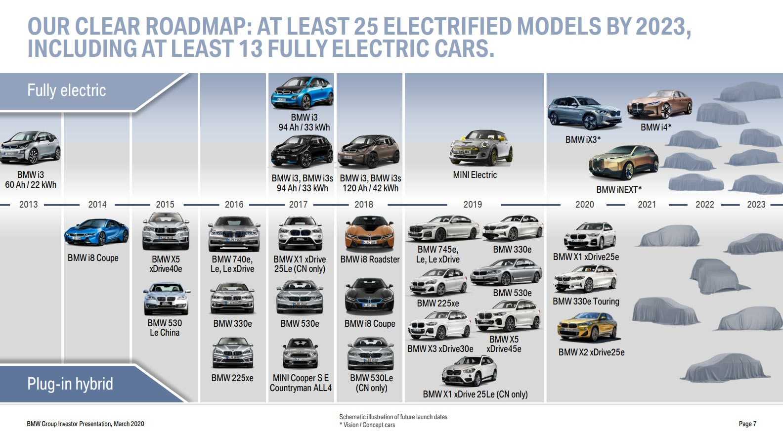 New 2024 bmw 5 series g60 redesign