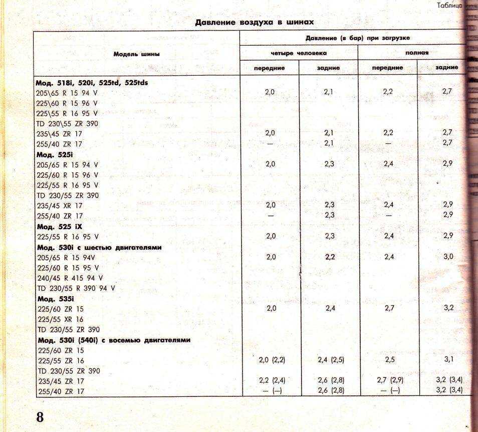 Шины на зил 1131, 130: размер, давление, характеристики