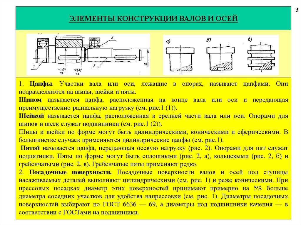 Чертежи деталей и сборочный чертеж