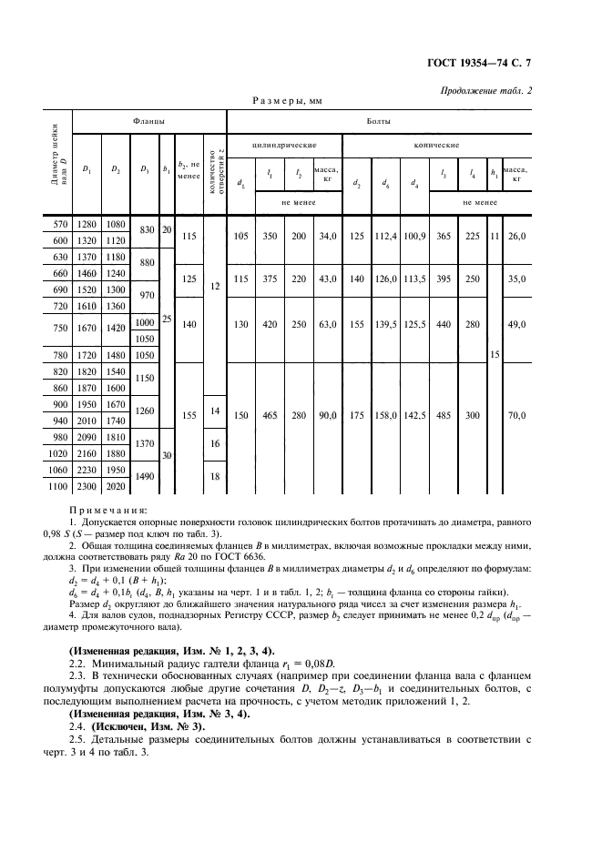 Руководство по морскому гребному валу - dek