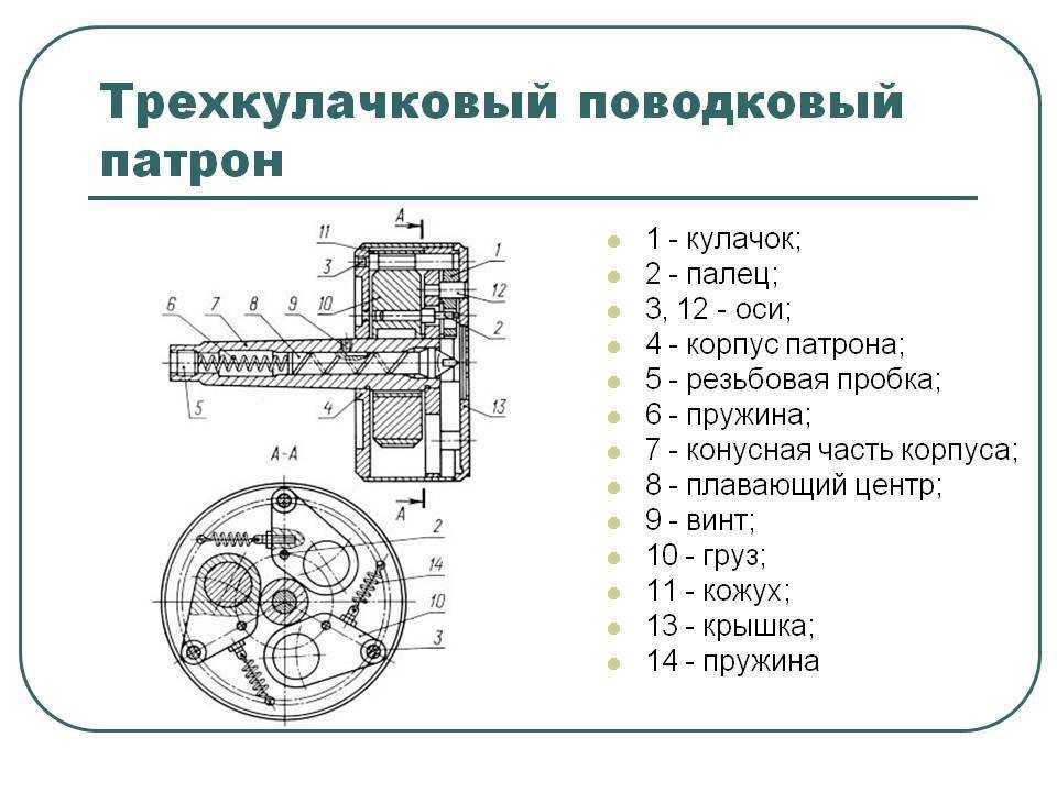 Операции на токарном станке