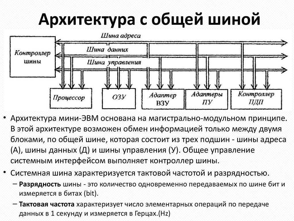 Can-шина. просто и понятно