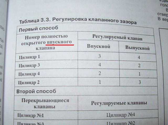 Регулировка клапанов пежо 206 двигатель 1 4