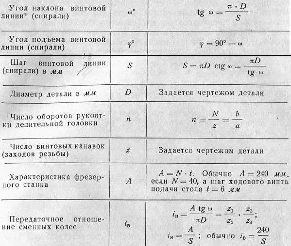 Спираль (геометрия) - wiki34.com