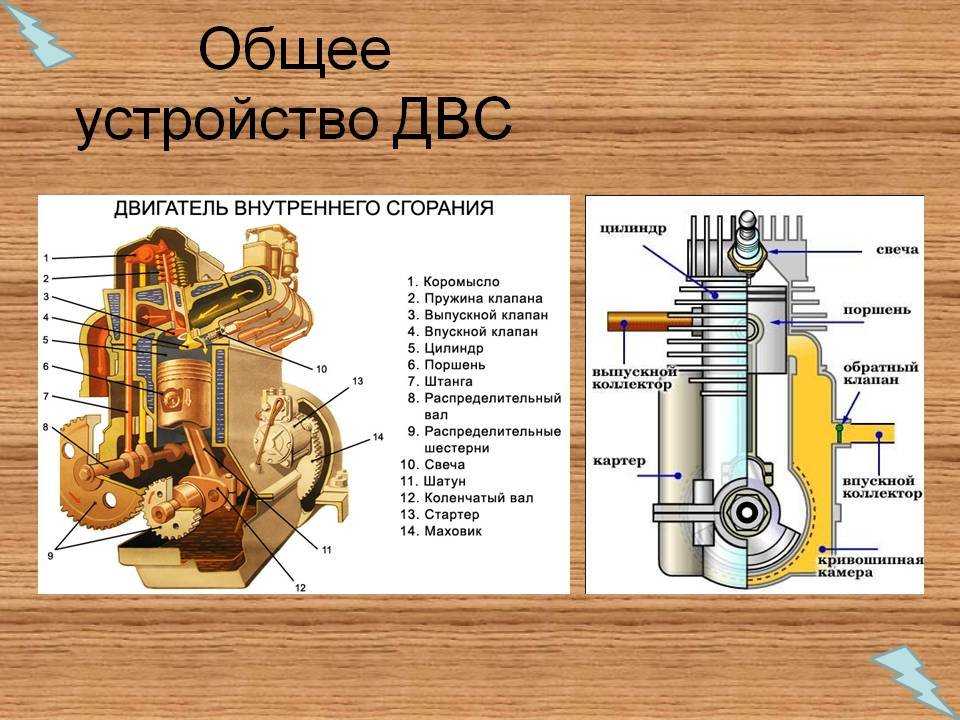 Принцип работы двигателя внутреннего сгорания кратко: описание, характеристики