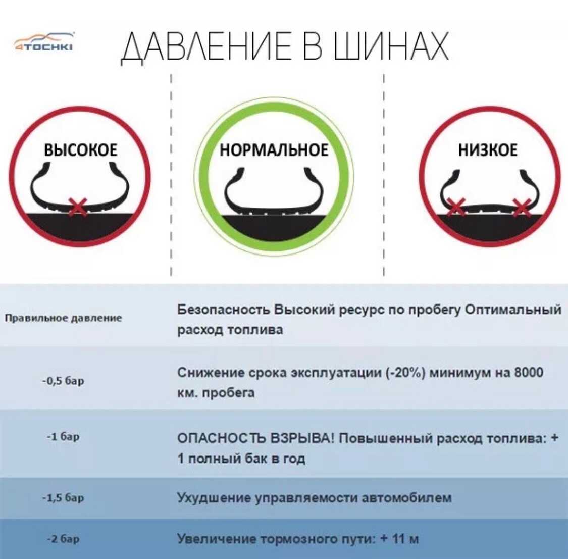 Направленный протектор шин — основные плюсы и минусы | плюсы и минусы
