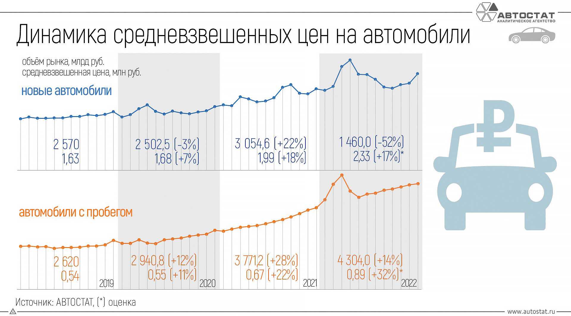 Автомобилестроение в сша и россии | портал кузов