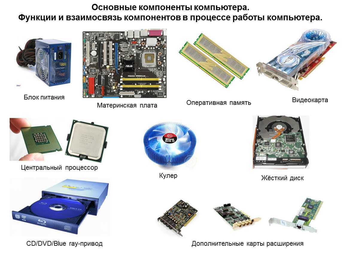 Конспект "основные компоненты компьютера и их функции"