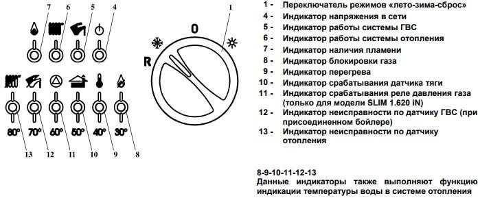 Основные неисправности и ошибки котла бакси (baxi)