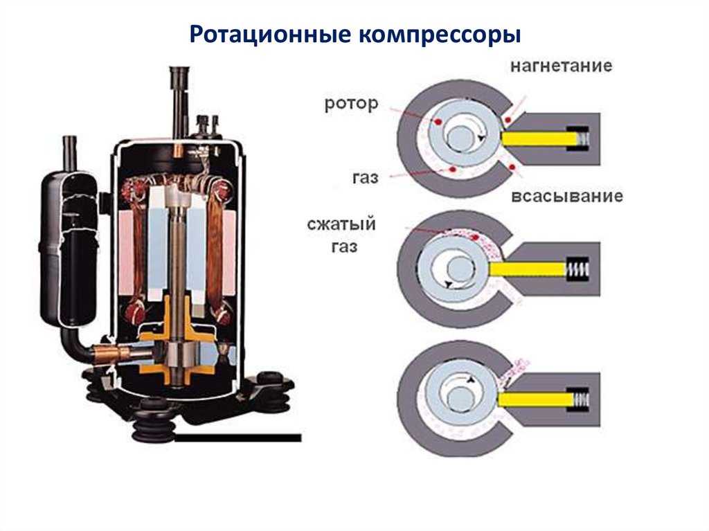 Для чего нужна турбина в автомобиле и как она работает - водители автомобилей
