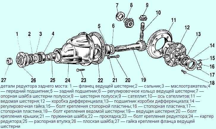 Маслоотражатель в редукторе ваз
