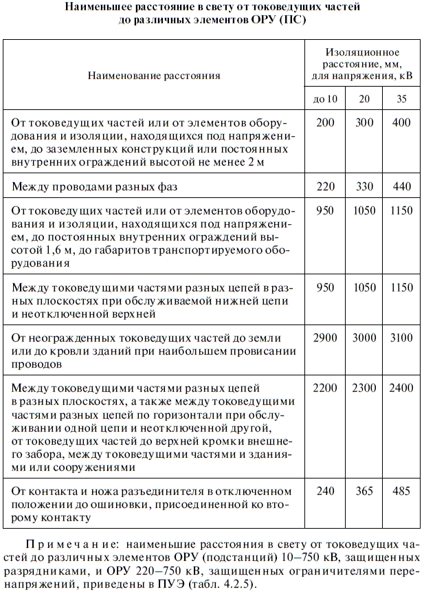 Прокладка кабельных линий