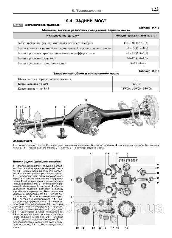 Замена масла в редукторе: когда менять, инструкция