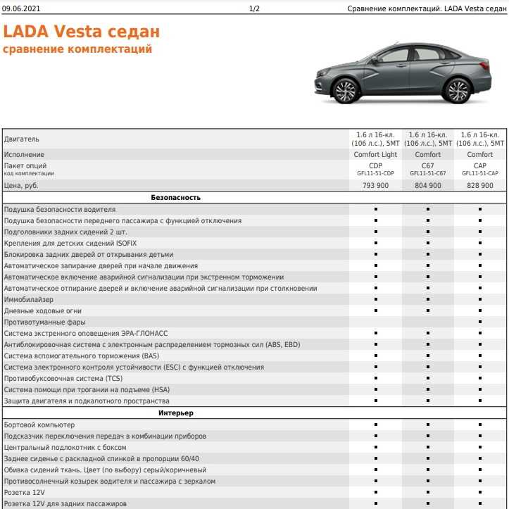 Опубликован полный прайс-лист lada vesta ng - журнал движок.