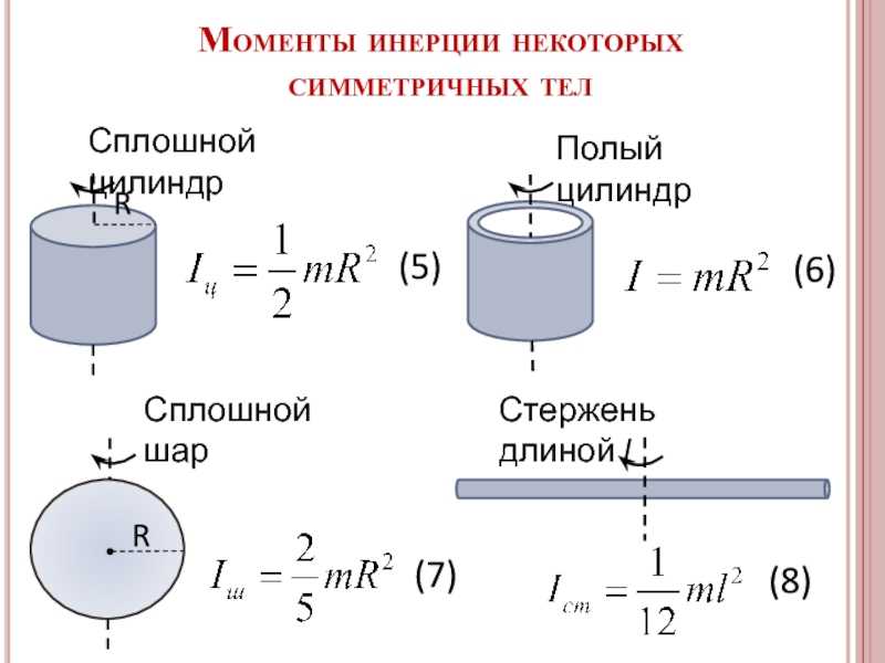 Момент инерции - формулы определения, единицы измерения