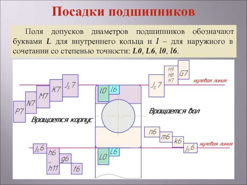 Установка подшипников на вал и в корпус