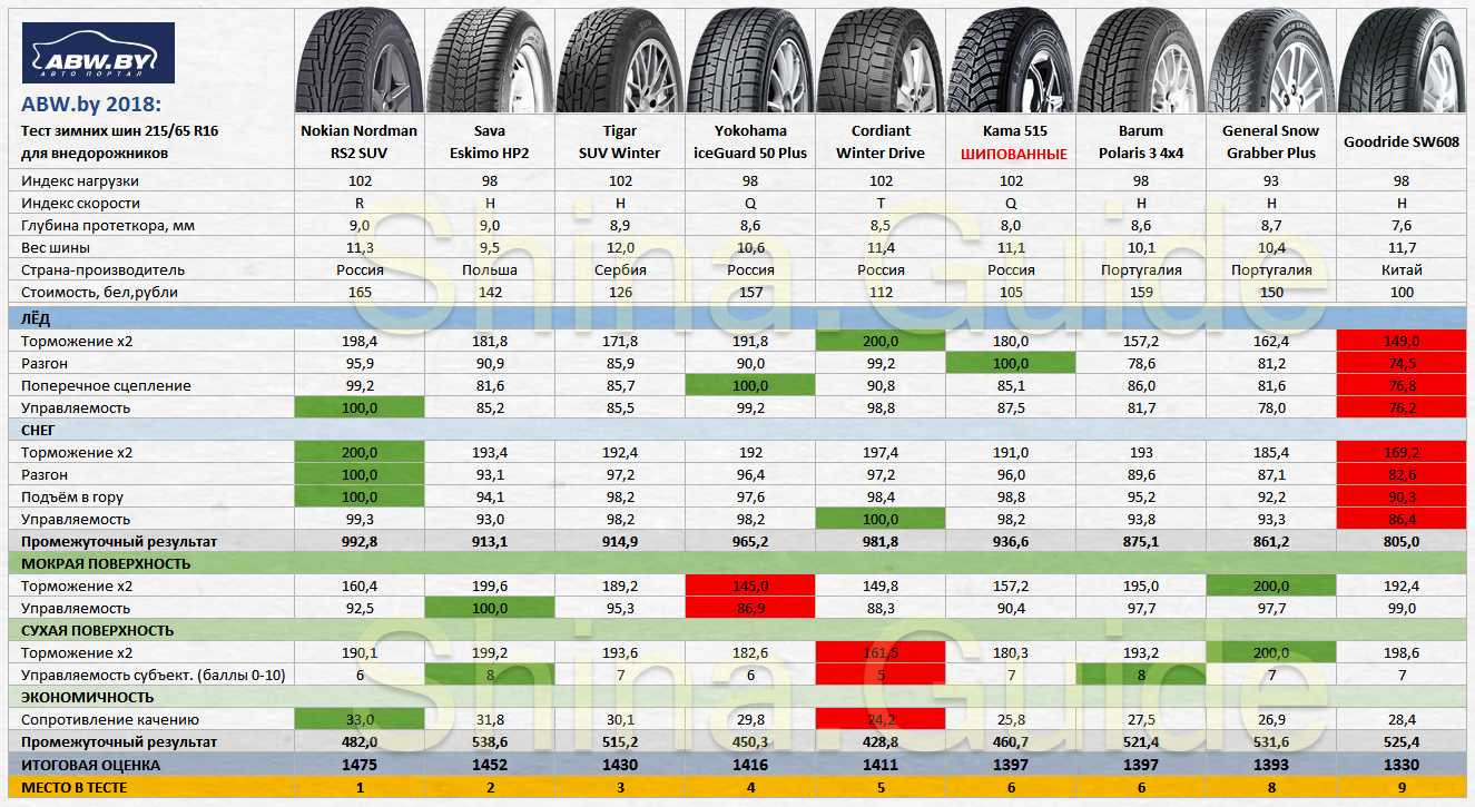 R15c что значит на шинах автомобиля - авто-портал vezdekhod!