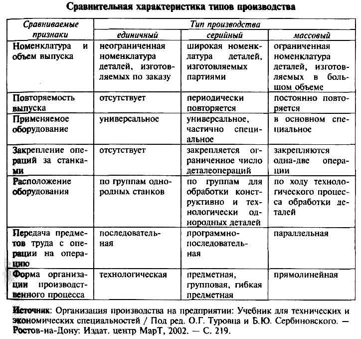 Глава 15. изображение соединений деталей