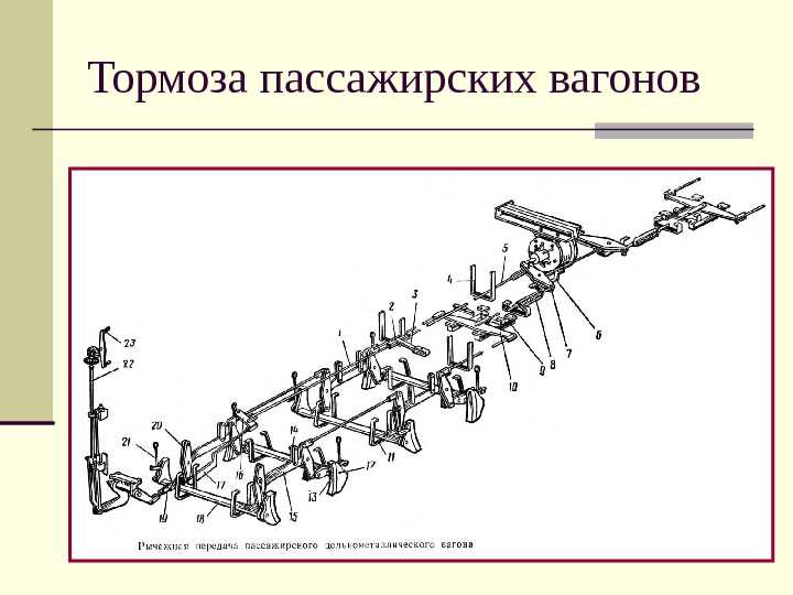3.2 правила проверки и регулировки тормозного оборудования - cанитария и гигиена 3. проверка технического состояния тормозного оборудования локомотивов | 3. проверка технического состояния тормозного оборудования локомотивов
