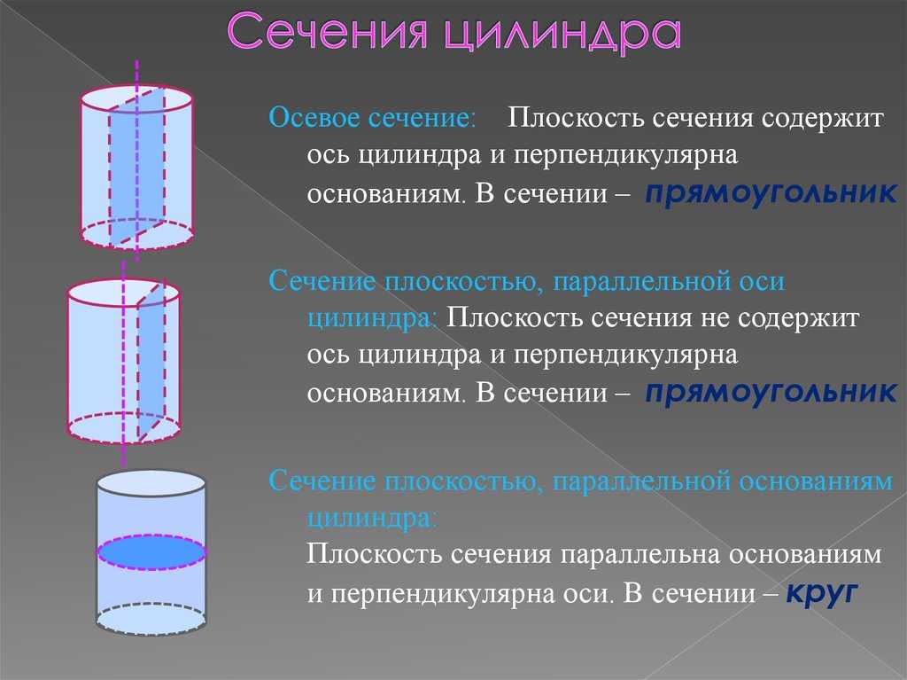 Что такое цилиндр: определение, элементы, виды, варианты сечения