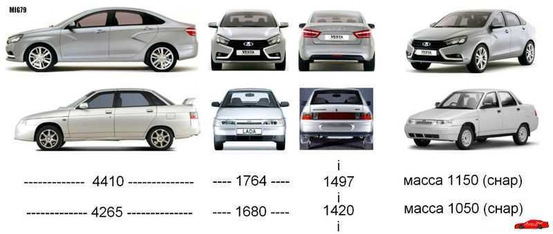 Давление в шинах колес автомобиля ваз 2114 (2115, 2113)