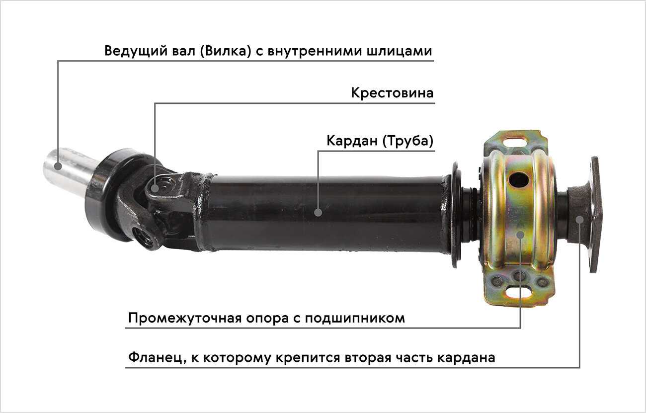 Карданный вал: назначение, неисправности, устройство, фото