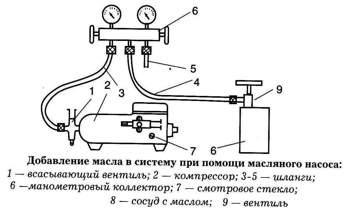 Возможности применения компрессора