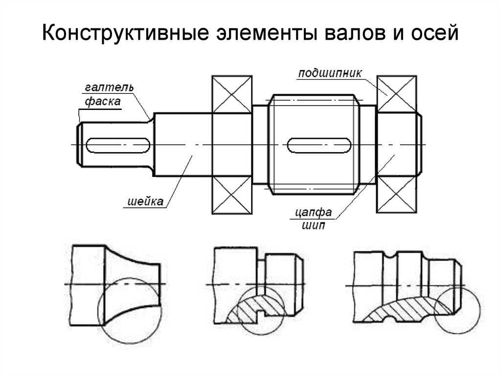 § 5. зубчатые передачи / учебник слесаря-сборщика