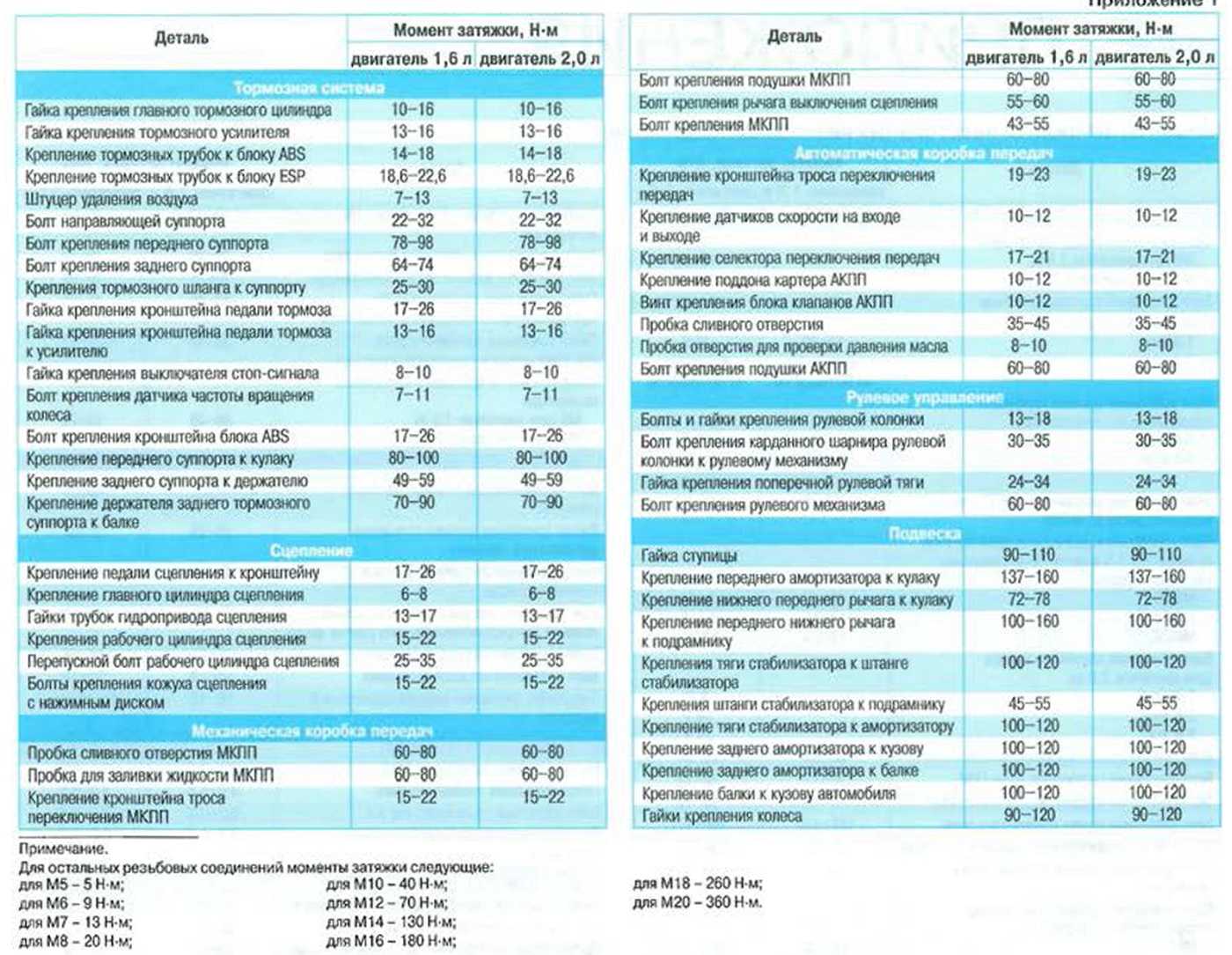 Расположение цилиндров лада веста: подробное описание и схема