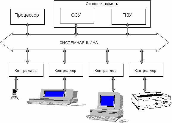 От чего зависит пропускная способность шины?