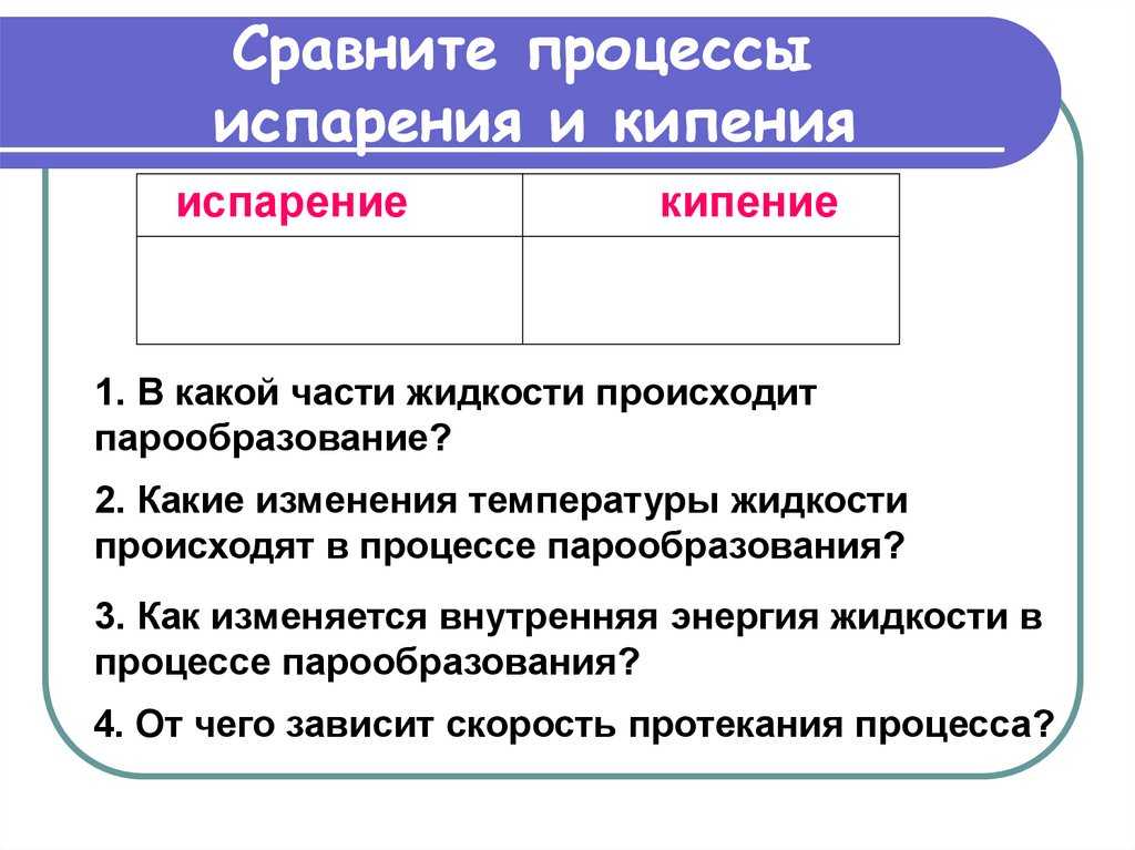 Испарение и кипение.