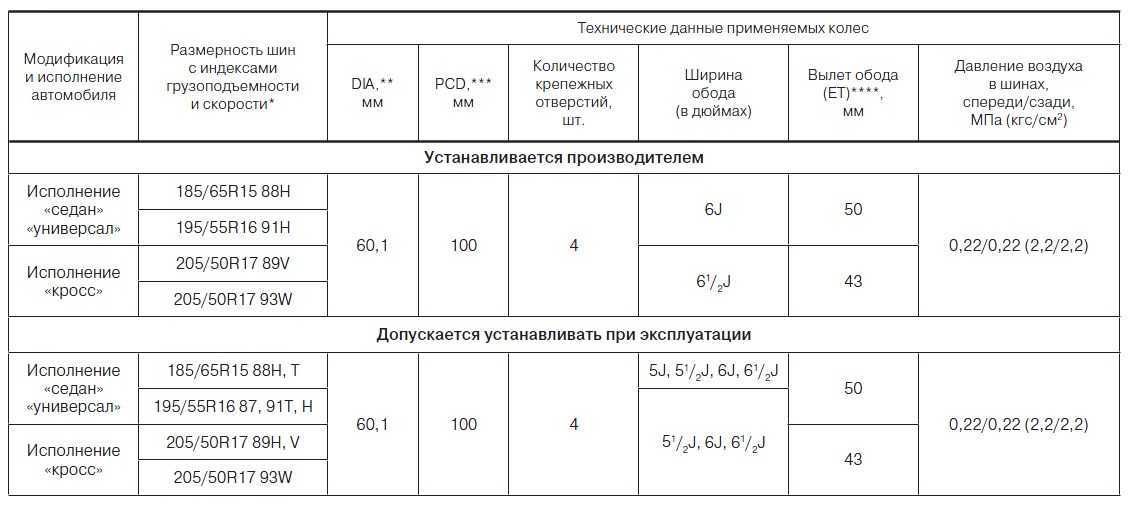 ➤ какие шины выбрать для лада веста - remont-avtovaz.ru