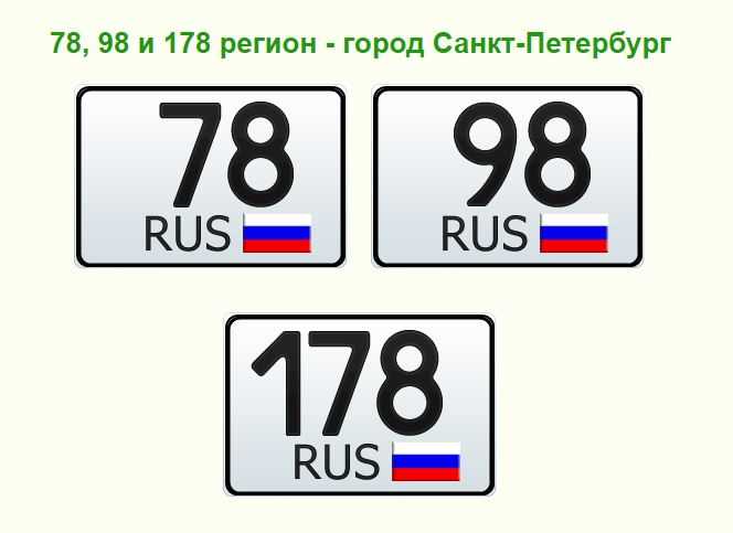 Автомобильные коды регионов россии 2024
