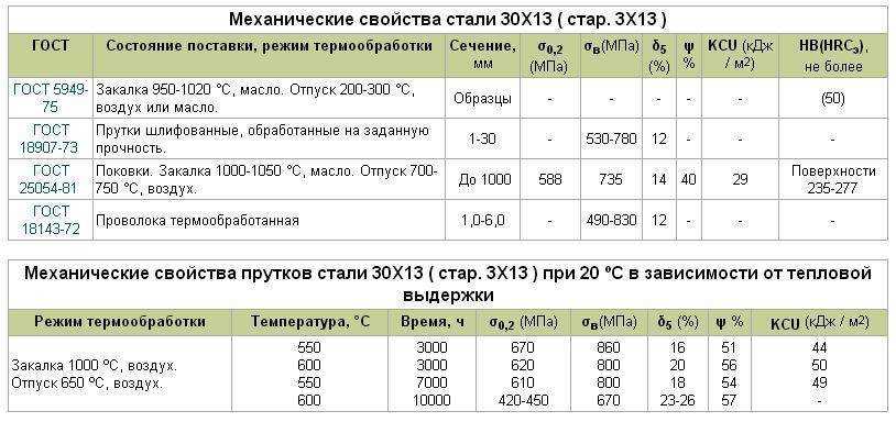 Термообработка 40х после сварки -