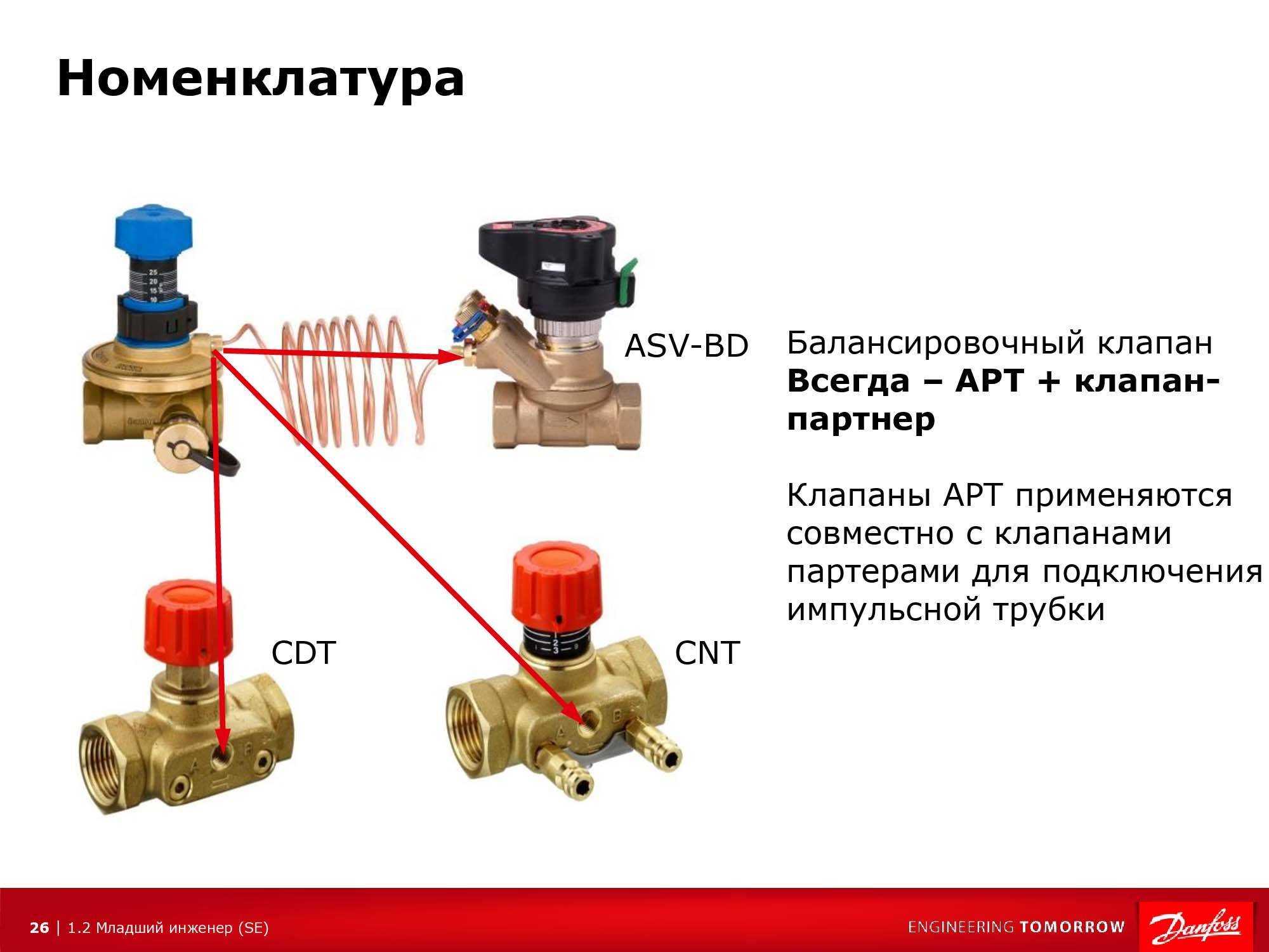Клапан балансировочный