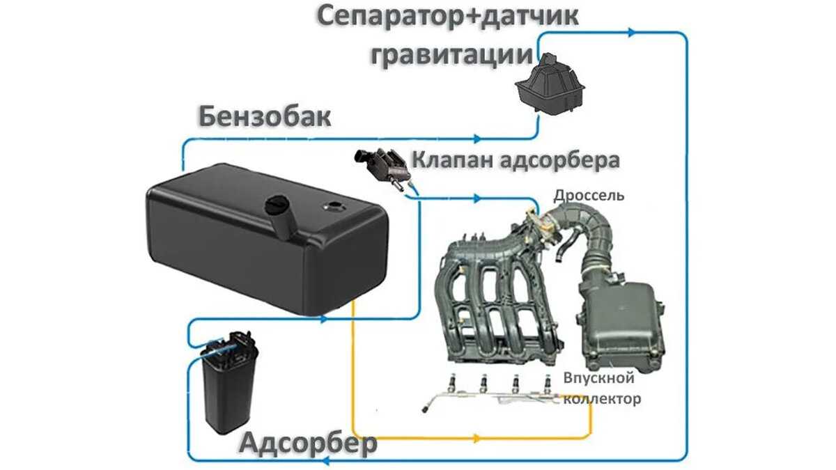 Влияние системы улавливания паров топлива на работу двигателя лада калина