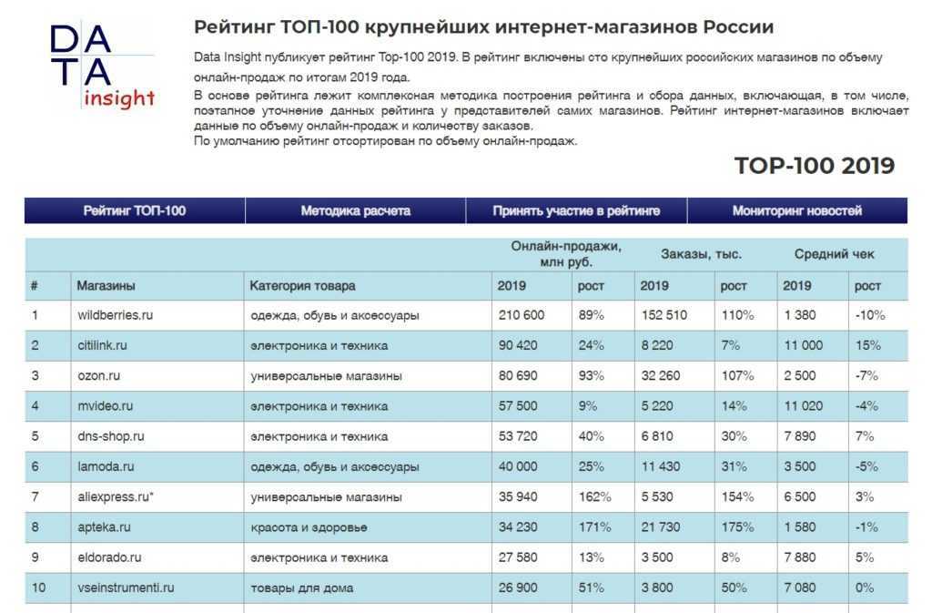 Магазин автозапчастей «карел-импэкс»