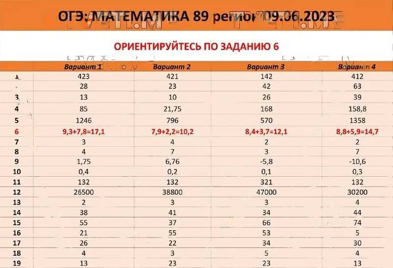 Задачник огэ 2023 ширяева: ответы и решения на все задания