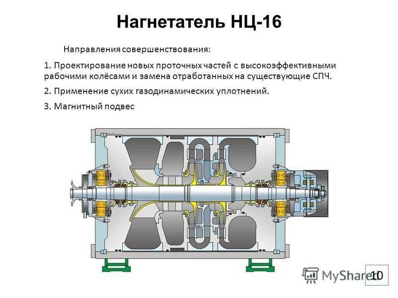 Газотурбинный привод для компрессорных станций