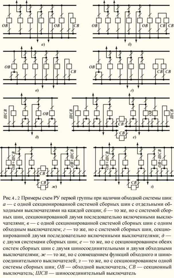 Термин: система сборных шин (сш)
