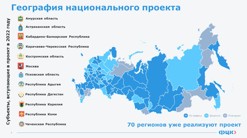 Автомобильные коды регионов россии 2023