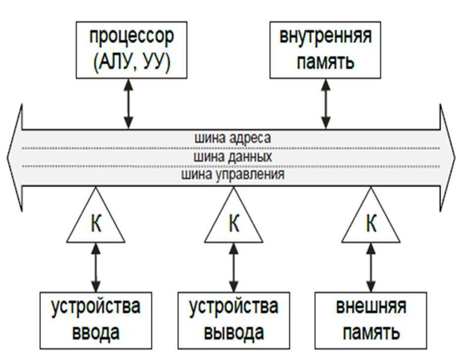 Иис: что такое иис, как он работает и какие иис есть в 2023 году / skillbox media
