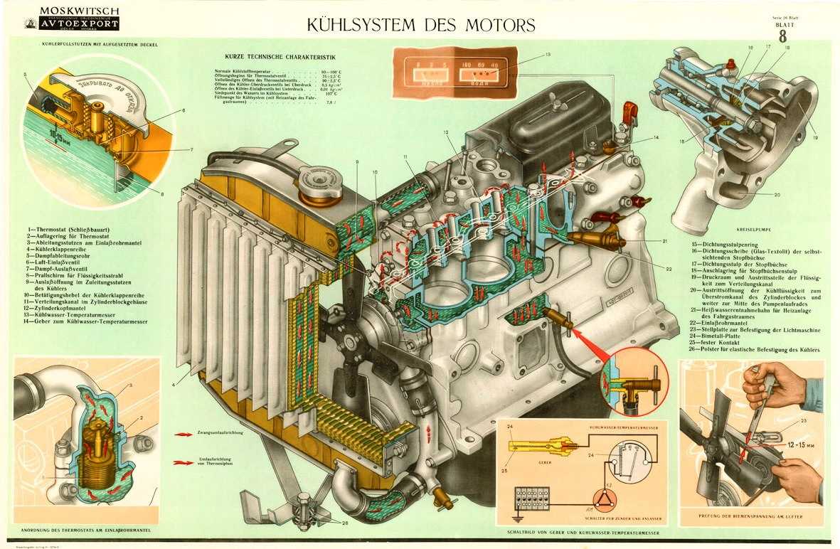 Москвич 412 вес металла