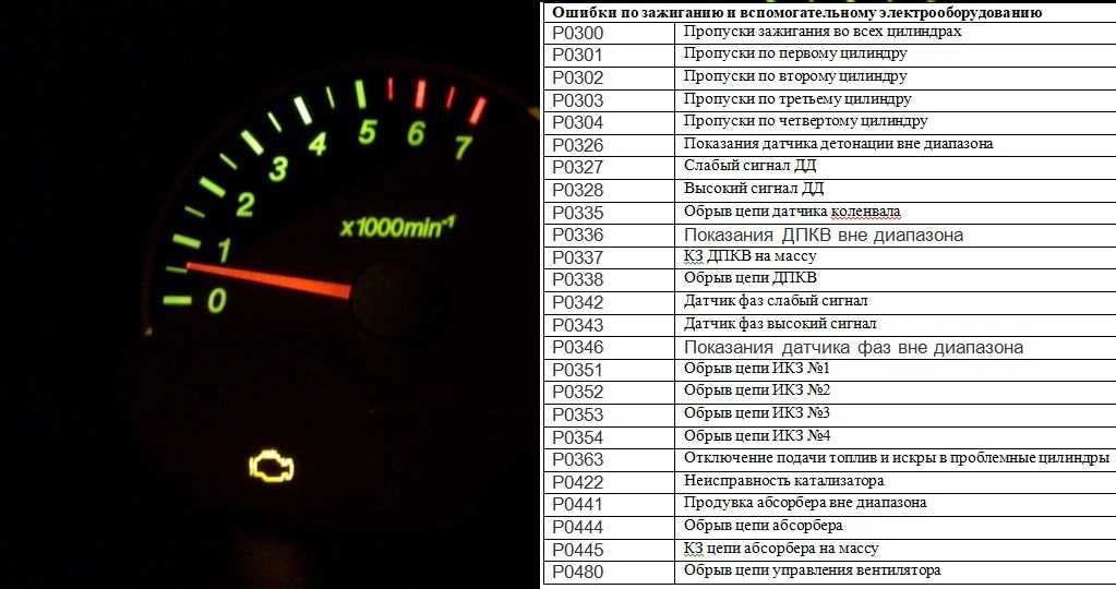 Как поменять датчик температуры на приоре