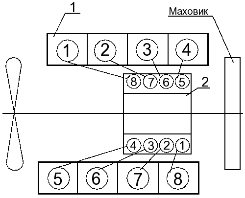 Регулировка клапанов камаз