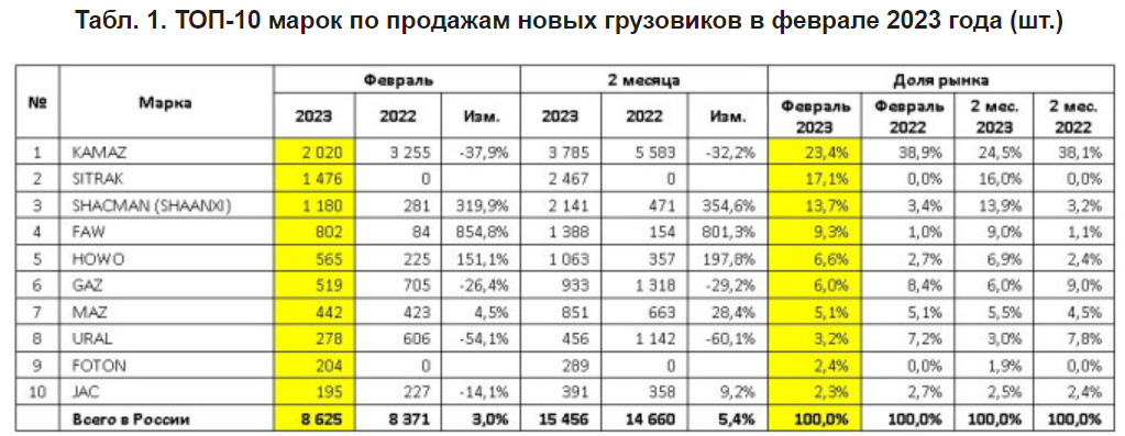 Из каких стран производители шин