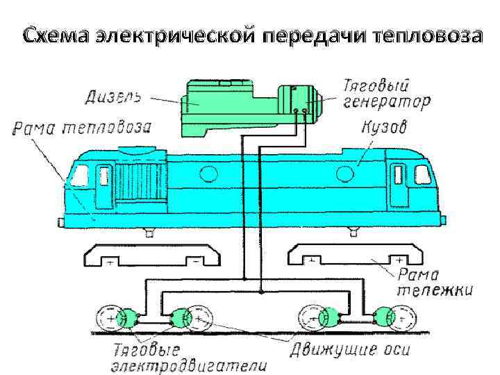 Как пишется слово моторвагонное депо - портал по русскому языку
