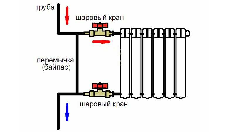 Байпас - варианты применение, монтажа, схемы подключения. ошибки