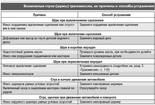Застучал шатун что делать?