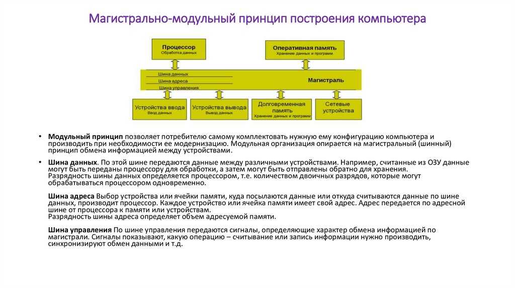 Магистральная вычислительная структура